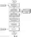 Fig. 02 - SYSTEMS AND METHODS FOR ELECTRONIC ACCOUNT CERTIFICATION AND ENHANCED CREDIT REPORTING