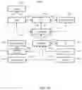 Fig. 19 - Radio frequency match network and generator