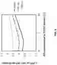 Fig. 07 - METHOD FOR DEPOSITION OF SILICON NITRIDE LAYER USING PRETREATMENT, STRUCTURE FORMED USING THE METHOD, AND SYSTEM FOR PERFORMING THE METHOD