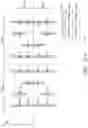 Fig. 13 - Structure and method for FinFET SRAM