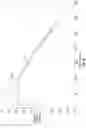 Fig. 10 - Rotor angle error compensation for motors