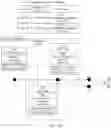 Fig. 09 - Method for forwarding packet and network device
