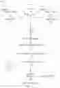 Fig. 02 - Event planning in a content sharing platform