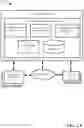 Fig. 02 - Recommending media content to a user based on information associated with a referral source