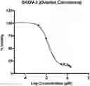 Fig. 01 - PYRVINIUM PAMOATE THERAPIES AND METHODS OF USE