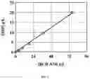 Fig. 02 - SUBSTITUTED CYCLODEXTRIN-METAL COMPLEXES AND USES THEREOF