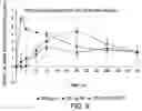 Fig. 15 - DRUG DELIVERY METHODS TARGETING THE LYMPHATIC SYSTEM