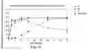 Fig. 16 - DRUG DELIVERY METHODS TARGETING THE LYMPHATIC SYSTEM