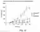 Fig. 18 - DRUG DELIVERY METHODS TARGETING THE LYMPHATIC SYSTEM