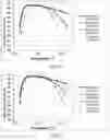 Fig. 06 - Selective catalytic reduction articles and systems