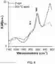 Fig. 08 - Selective catalytic reduction articles and systems