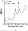Fig. 09 - Selective catalytic reduction articles and systems