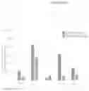 Fig. 22 - In vitro epithelial models comprising lamina propria-derived cells