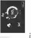 Fig. 06 - Embedding sensors in 3D-printed silicon carbide