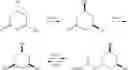 Fig. 596 - Synthesis of halichondrins