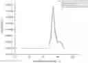 Fig. 01 - BUFFERED FORMULATIONS OF BEVACIZUMAB FOR USE OF TREATING DISEASES