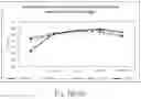 Fig. 09 - BUFFERED FORMULATIONS OF BEVACIZUMAB FOR USE OF TREATING DISEASES