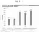 Fig. 22 - BUFFERED FORMULATIONS OF BEVACIZUMAB FOR USE OF TREATING DISEASES