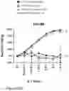 Fig. 52 - METHODS OF TREATING IMMUNOTHERAPY-RELATED TOXICITY USING A GM-CSF ANTAGONIST