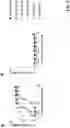 Fig. 07 - Antibodies binding to HLA-A2/MAGE-A4