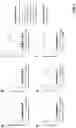 Fig. 10 - Antibodies binding to HLA-A2/MAGE-A4