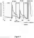 Fig. 08 - GENERATION OF FUNCTIONAL BETA CELLS FROM HUMAN PLURIPOTENT STEM CELL-DERIVED ENDOCRINE PROGENITORS