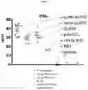 Fig. 03 - RIG-I Agonists and Methods of Using Same