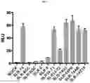 Fig. 04 - RIG-I Agonists and Methods of Using Same