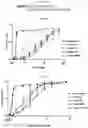 Fig. 06 - RIG-I Agonists and Methods of Using Same