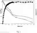 Fig. 02 - CONSTRUCTION OF A LACTOBACILLUS CASEI ETHANOLOGEN