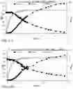 Fig. 03 - CONSTRUCTION OF A LACTOBACILLUS CASEI ETHANOLOGEN