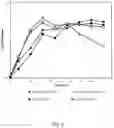 Fig. 07 - CONSTRUCTION OF A LACTOBACILLUS CASEI ETHANOLOGEN
