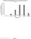 Fig. 06 - SYSTEMS, METHODS AND COMPOSITIONS FOR THE GENERATION NOVEL HIGH YIELDING WAXES FROM MICROALGAE