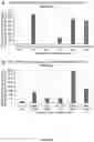 Fig. 08 - SYSTEMS, METHODS AND COMPOSITIONS FOR THE GENERATION NOVEL HIGH YIELDING WAXES FROM MICROALGAE