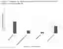 Fig. 03 - MELANOMA CHECKPOINT INHIBITOR DETECTION AND TREATMENT