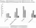 Fig. 04 - MELANOMA CHECKPOINT INHIBITOR DETECTION AND TREATMENT