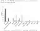 Fig. 05 - MELANOMA CHECKPOINT INHIBITOR DETECTION AND TREATMENT