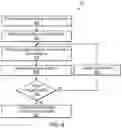 Fig. 07 - ELECTROCHROMIC GLASS HYSTERESIS COMPENSATION  FOR IMPROVED CONTROL ACCURACY