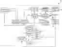 Fig. 01 - Process prioritization for information handling systems