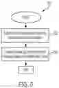 Fig. 05 - Process prioritization for information handling systems
