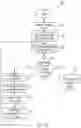 Fig. 06 - Process prioritization for information handling systems