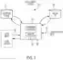 Fig. 02 - Methods and systems for performing change management at login
