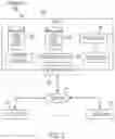 Fig. 03 - Methods and systems for performing change management at login