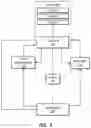 Fig. 06 - System and Method Of Lender, Borrower, and Employee Driven Enrollment