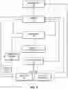 Fig. 07 - System and Method Of Lender, Borrower, and Employee Driven Enrollment