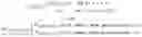 Fig. 10 - Frequency-domain audio coding supporting transform length switching