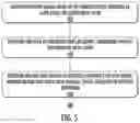 Fig. 07 - MAGNETIC MEMORY AND METHOD OF FABRICATION