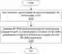 Fig. 01 - Adaptive downlink multi user multiple input multiple output (MU-MIMO)precoding using uplink signal subspace tracking for active antenna systems AAS