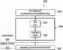 Fig. 01 - Variable scan interval using context