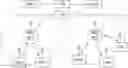 Fig. 01 - Wireless communication method and wireless communication terminal in basic service set overlapping with another basic service set